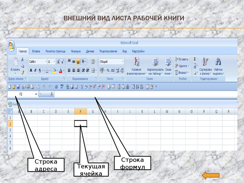 Виды рабочего листа. Оформление рабочего листа. Виды рабочих листов. Электронные таблицы лекция. Обработка рабочих листов.