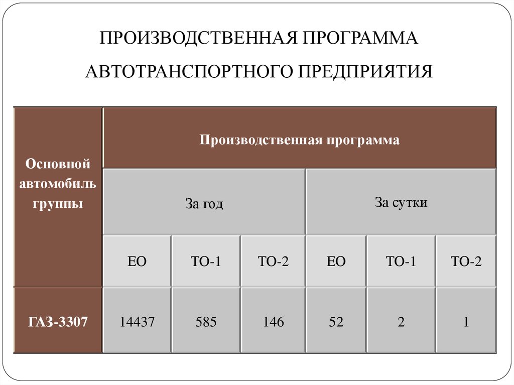 Производственная программа это план