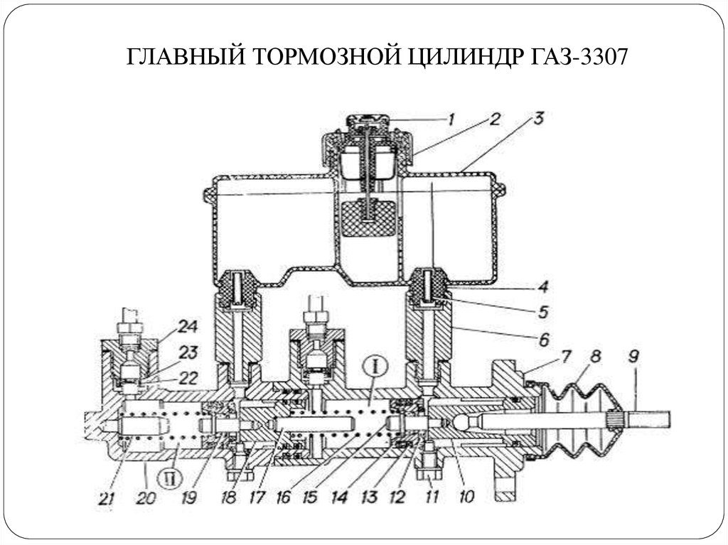 Принцип работы автомобиля газ 3307