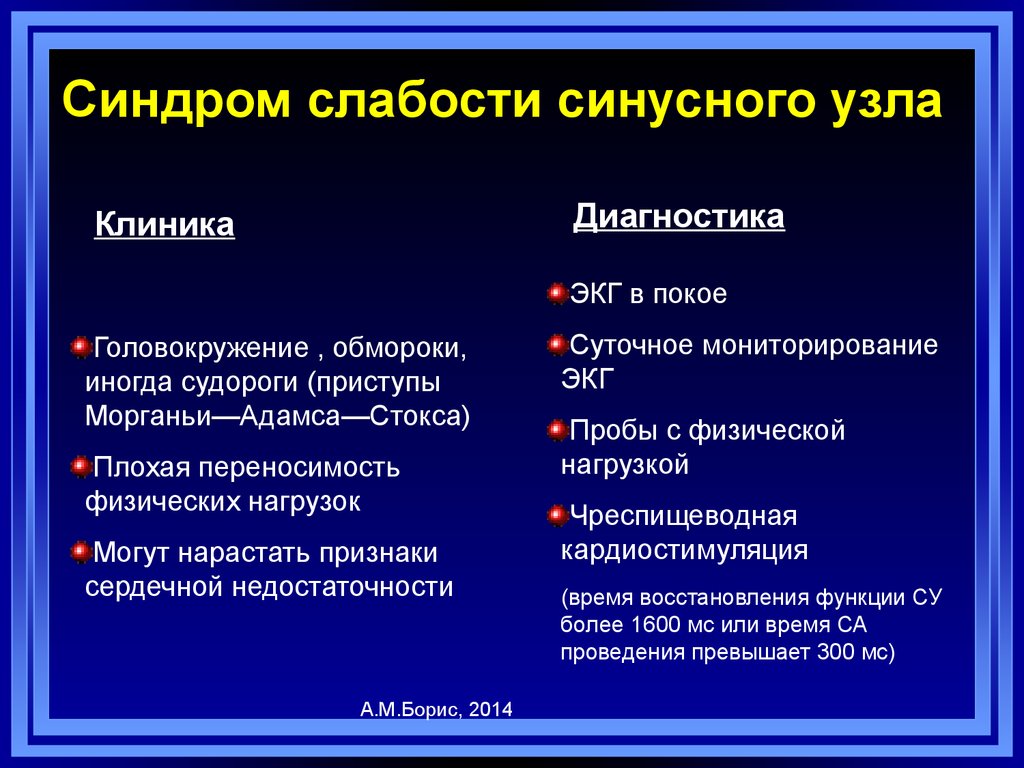 Карта вызова слабость синусового узла