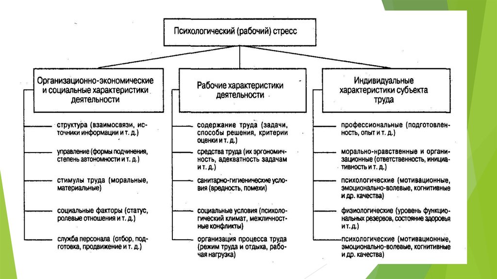 Схема профилактики стресса