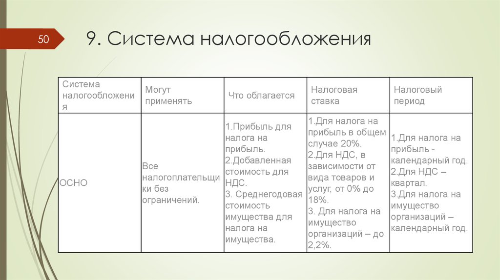 Основное налогообложение. Система налогообложения для ООО. Общая система налогообложения налоговый период. Общая система налогообложения ставка. К общей системе налогообложения не относится.