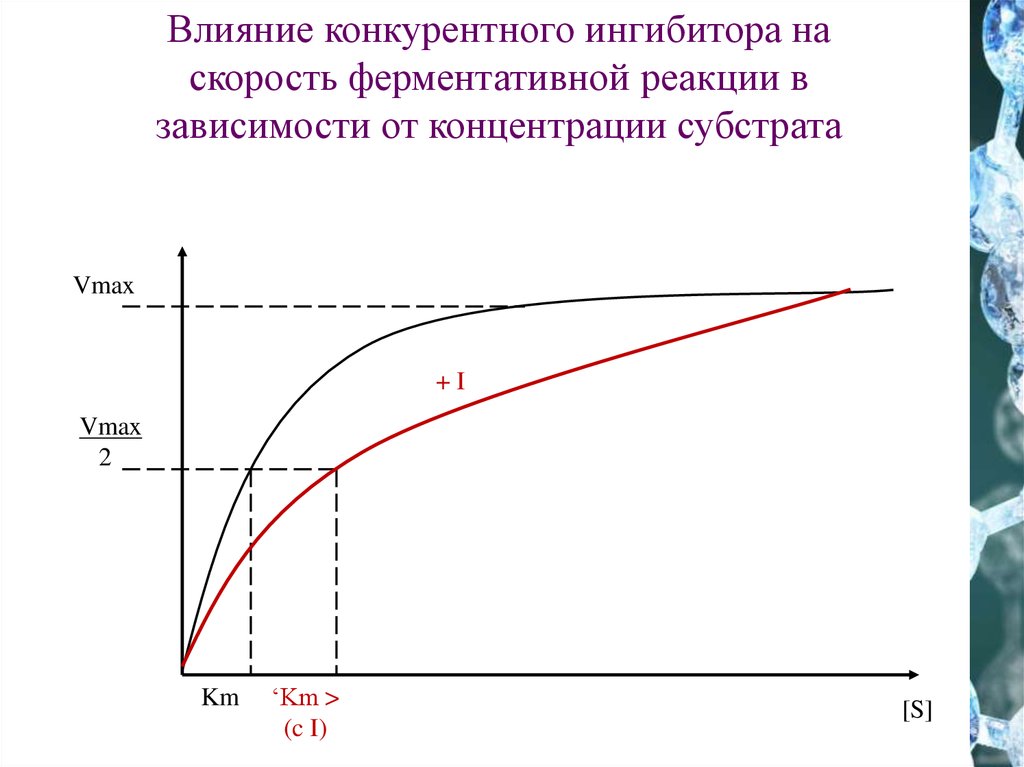 Конкурентное влияние