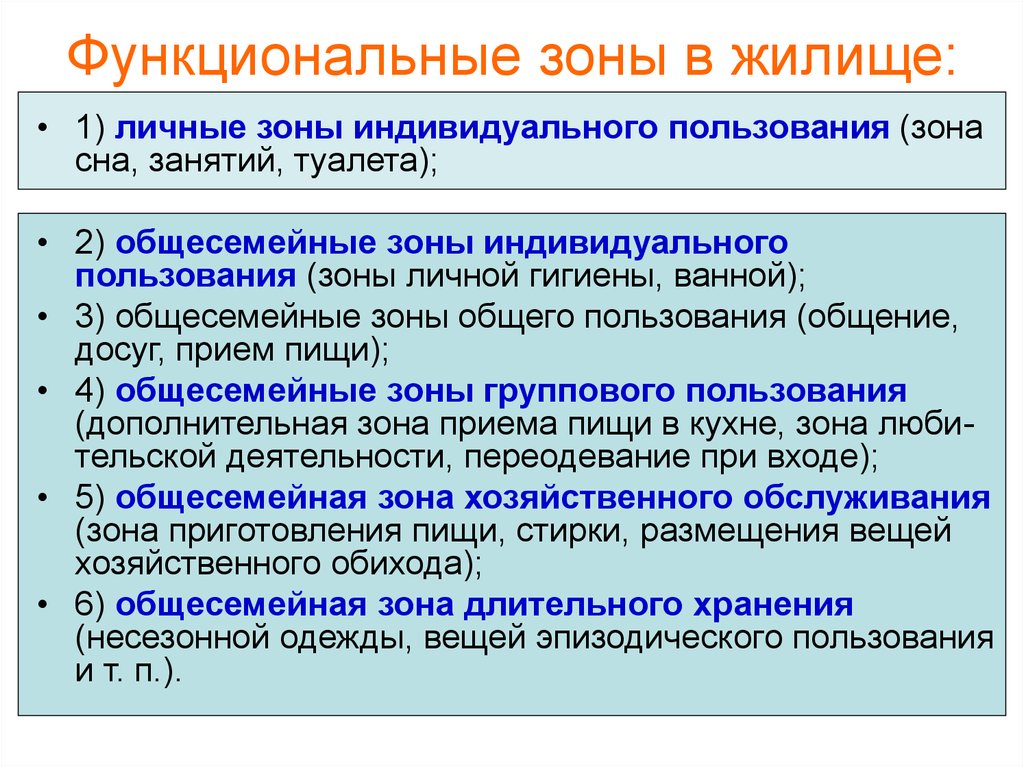 Индивидуальное пользование. Функциональное зонирование жилища. Функционал зона. Перечислить функциональные зоны. Коммуникационные зоны разделяются на.