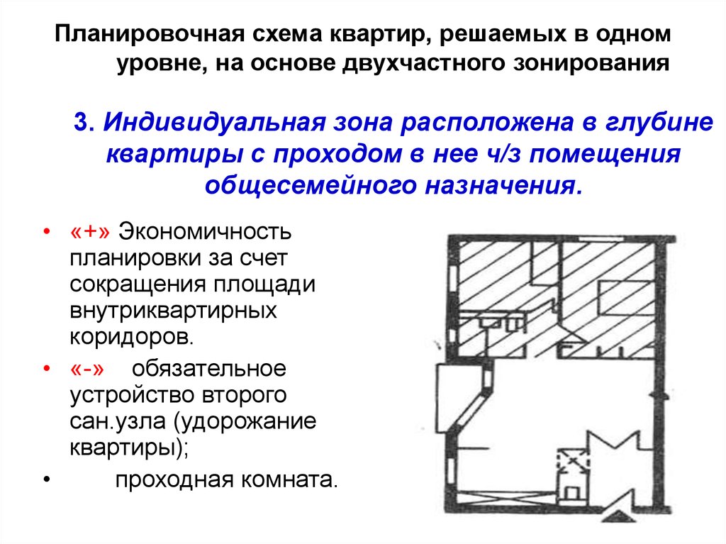 Индивидуальная зона. Двухчастное зонирование квартиры. Двухчастное зонирование планировка. Виды жилых помещений схема. Схемы двухчастного зонирования квартиры.