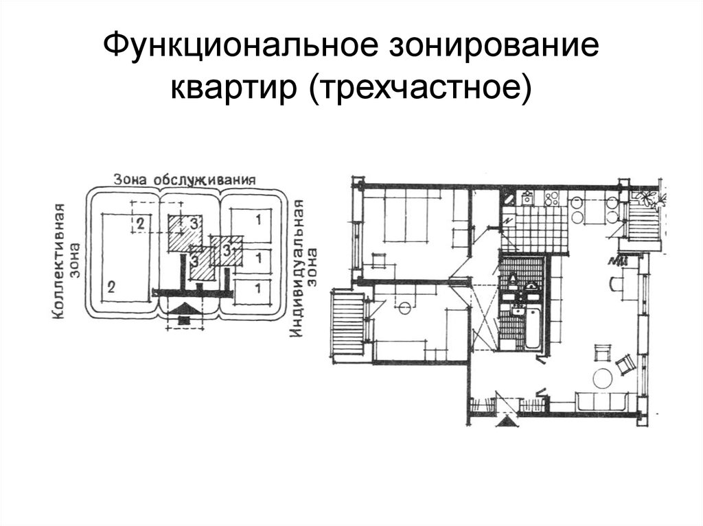 Типы жилых зон схема