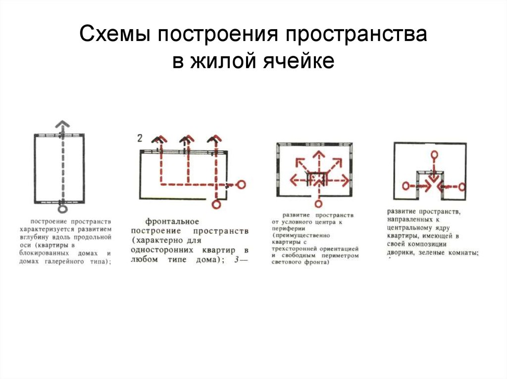 Начертите схемы установок показанных на рисунке 332