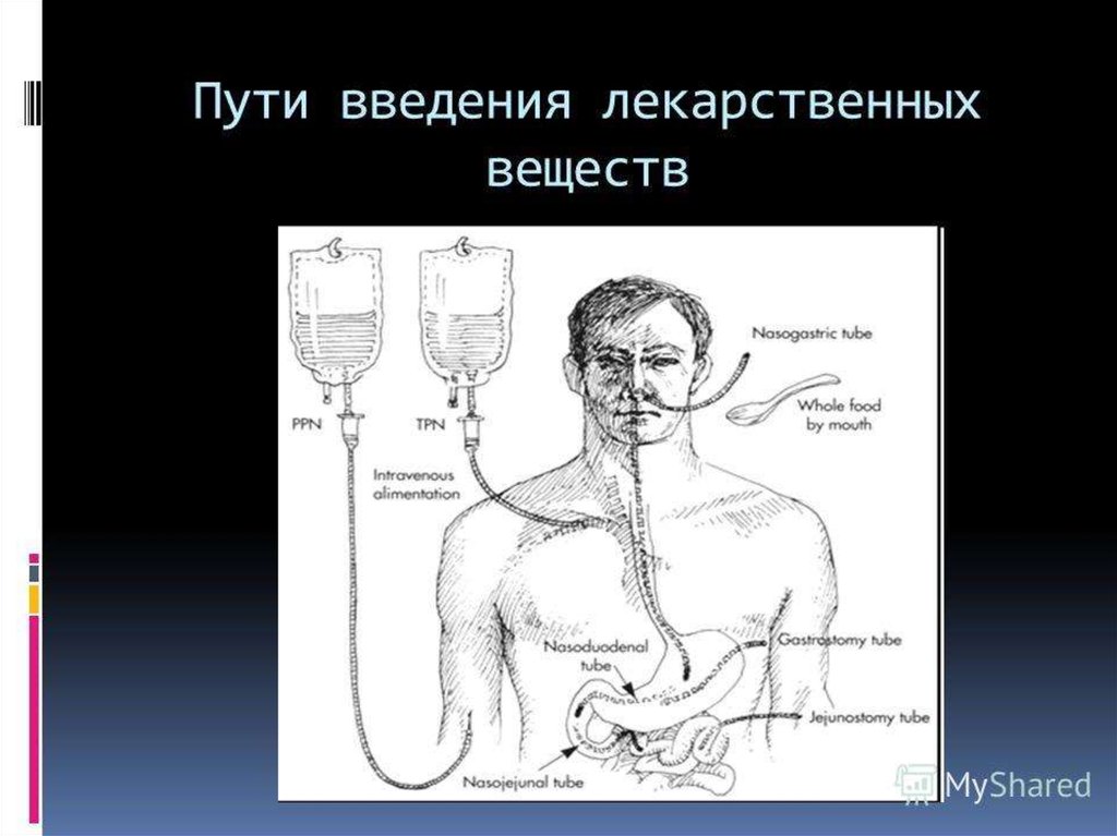 Путей вещества. Пути энтерального введения лекарственных веществ. Энтеральные способы введения лекарственных веществ. Энтеральный путь введения лекарственных препаратов. Энтеральное Введение лекарственных веществ.