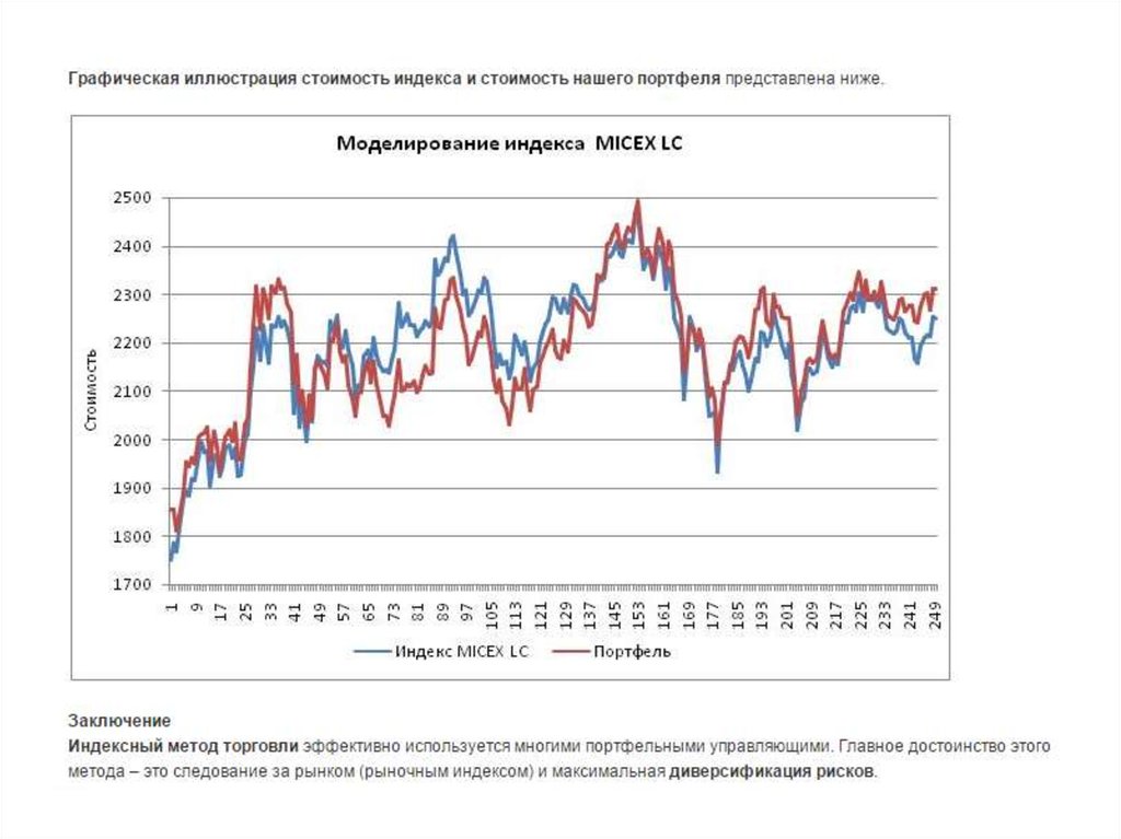 Рынок облигаций курс. 1. “Моделирование цен на акции”.