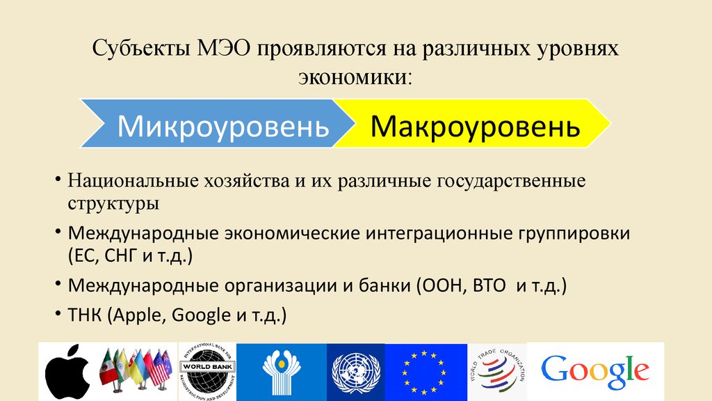 Международные объекты. Субъекты и объекты международных экономических отношений. Субъекты международных экономических отношений. Основные субъекты МЭО. Субъекты МЭО на микроуровне.