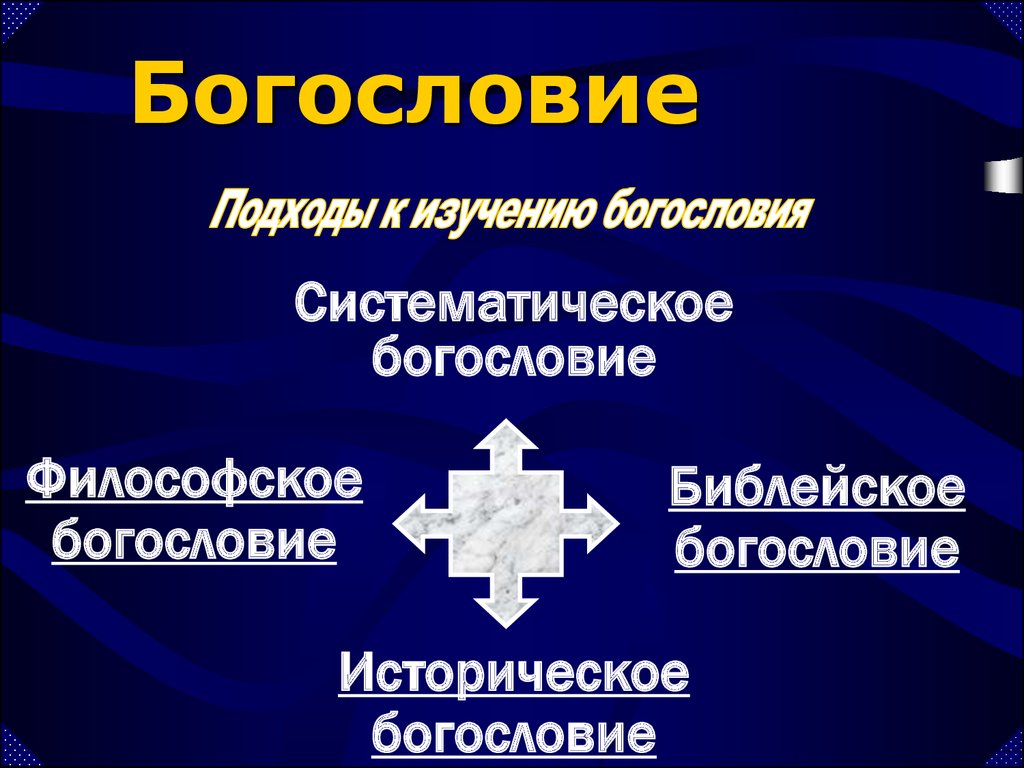 Богословие. Систематическое богословие. Систематически богословие. Теология и богословие.