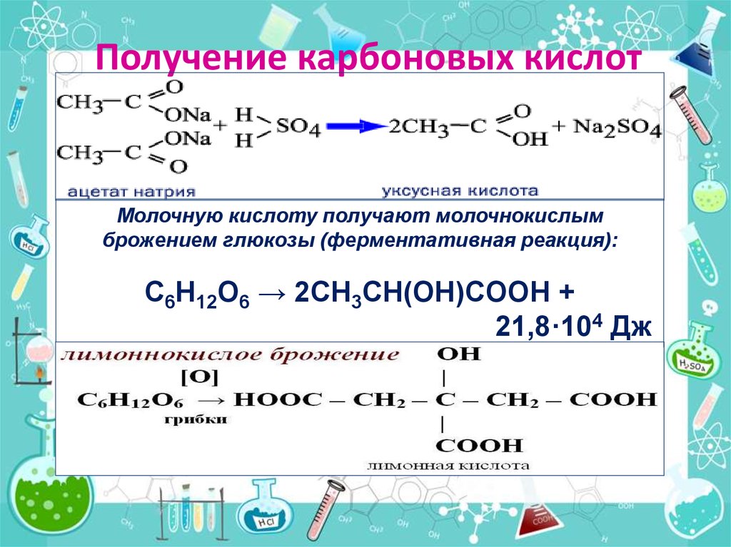 Уксусная кислота и гидроксид натрия продукт взаимодействия