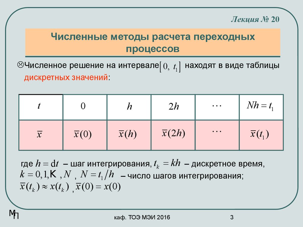 Графический метод численные методы