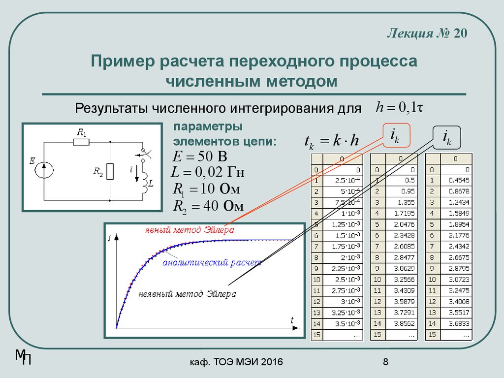 Калькулятор метод