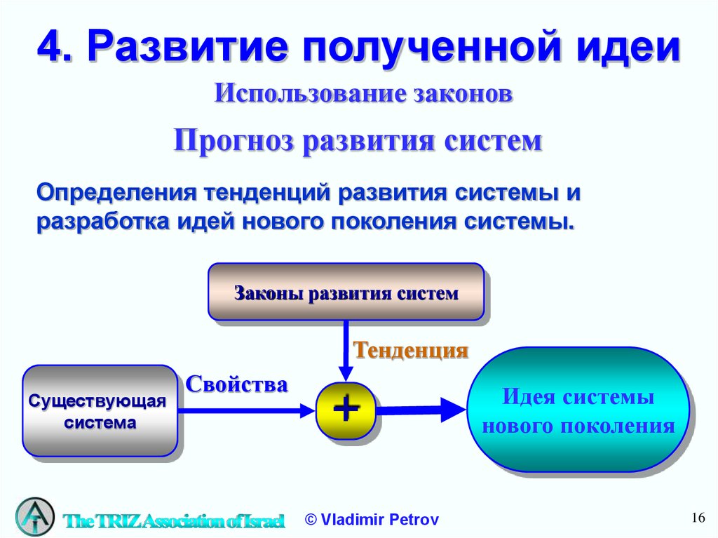 Получение развития. Развитие системы. Прогнозирующие системы. Система идей. Получить развитие.