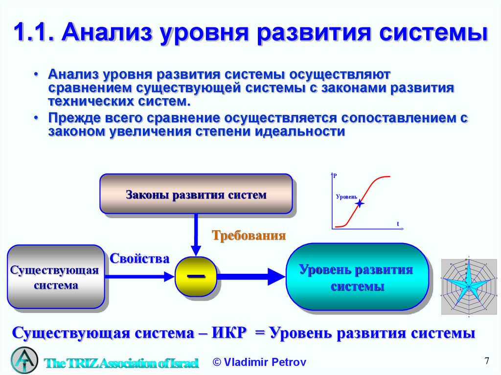 Существующая система. Анализ системы. Подсистема анализа. Пример исследования системы. Анализ технологических систем.