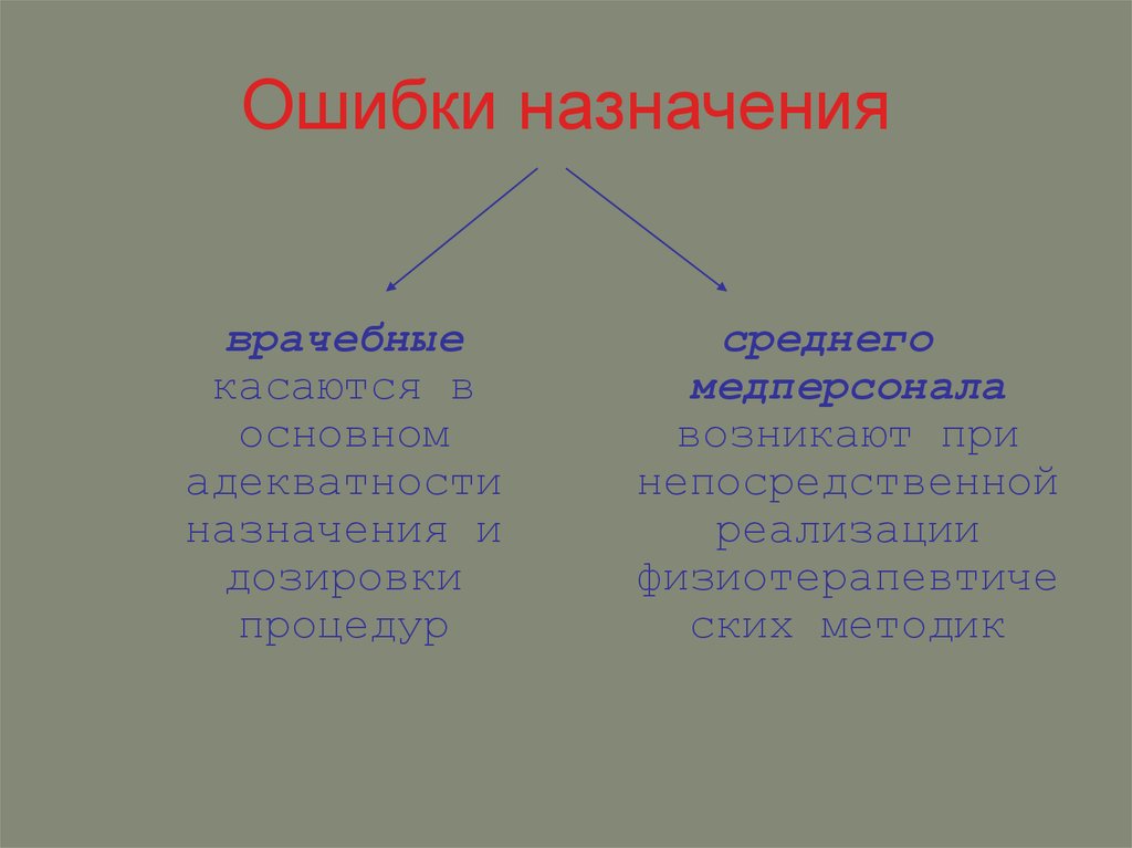 Ошибка предназначения