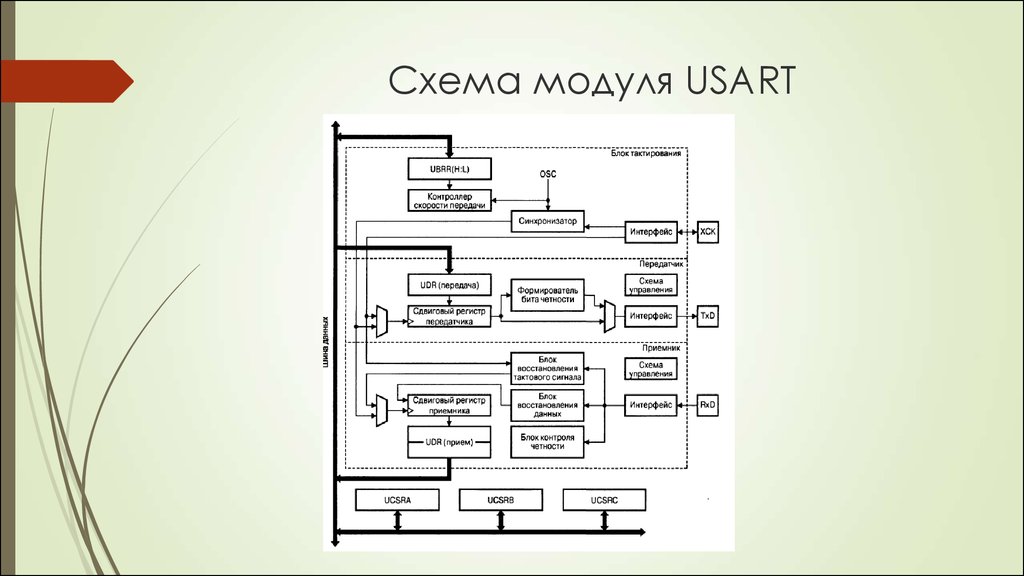 Блок схема интерфейса