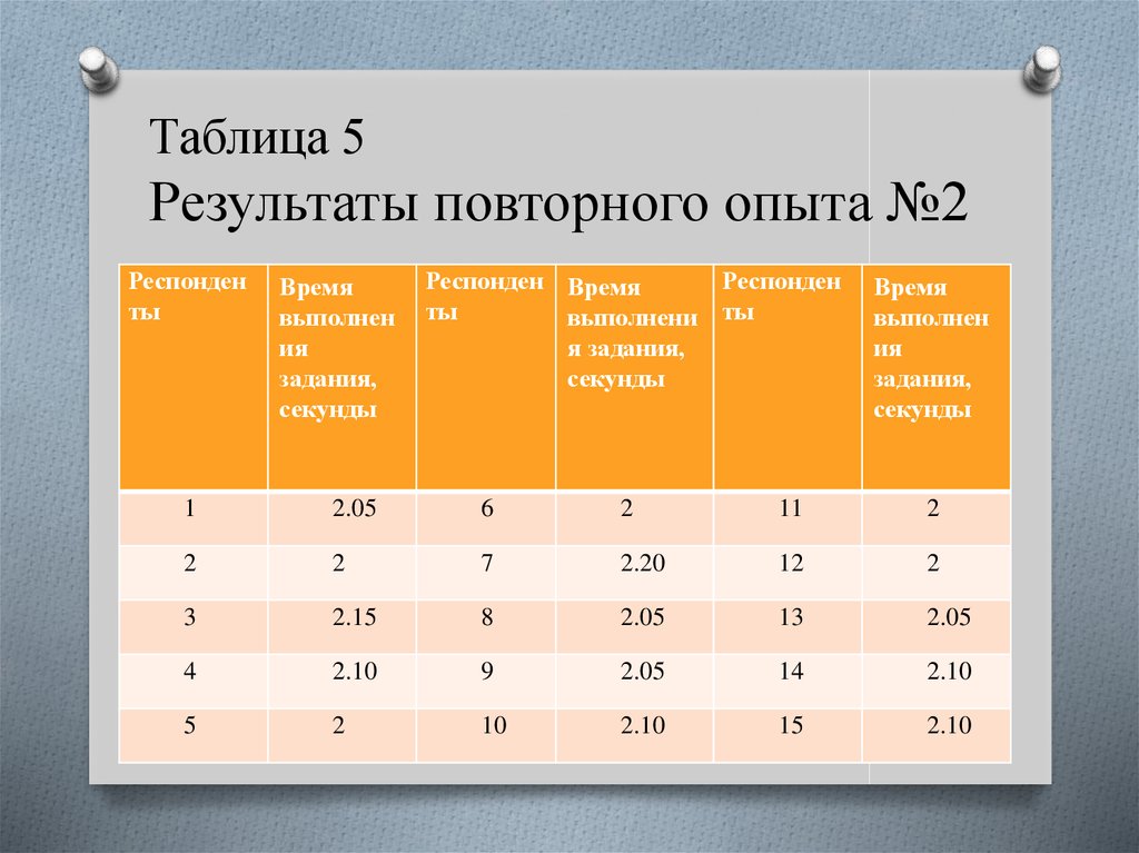 Множественность и повторность изображения одной и той же формы это требование к заданию