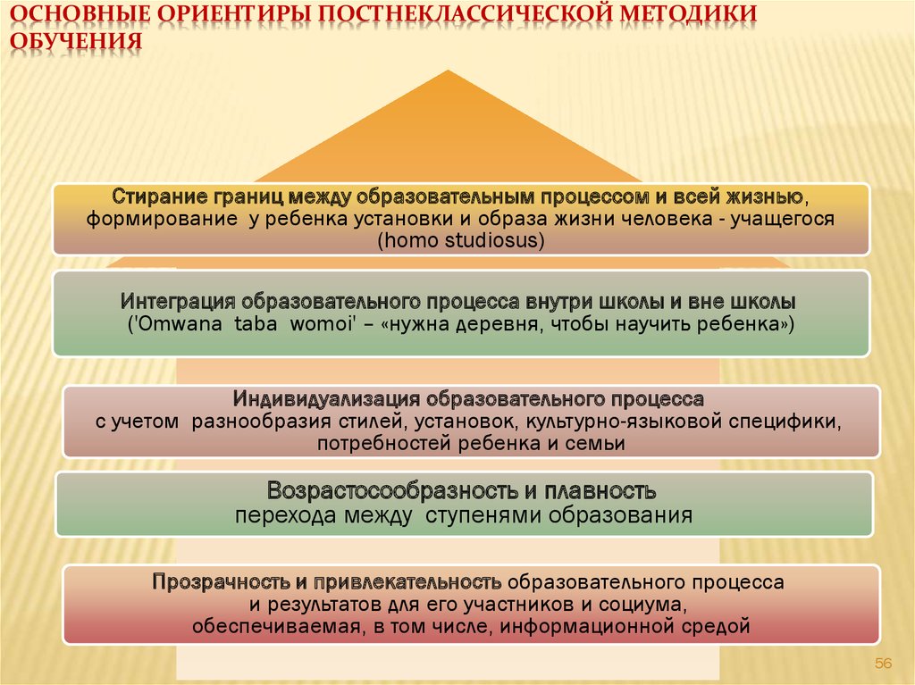 Методы обучения школа россии. Основные ориентиры. Основные ориентиры образования. Ключевые ориентиры. Технология концентрированного обучения.