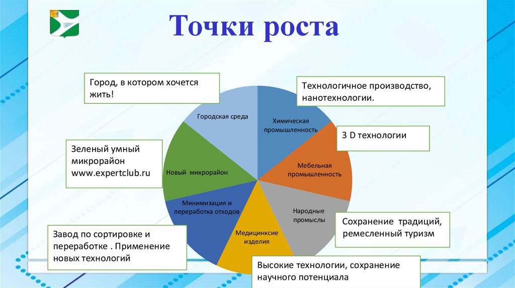 Точки роста производства. Ключевые точки роста. Схемы работы точка роста. Точки роста в бизнесе. Точки роста экономики.