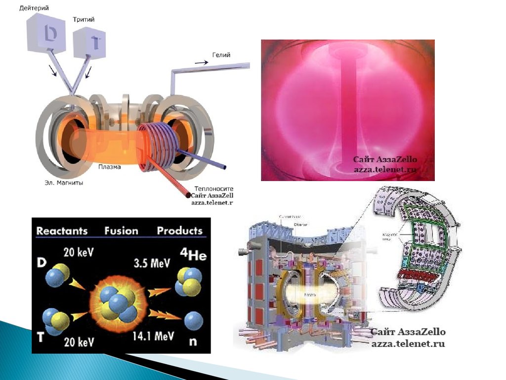 Термоядерная энергетика презентация