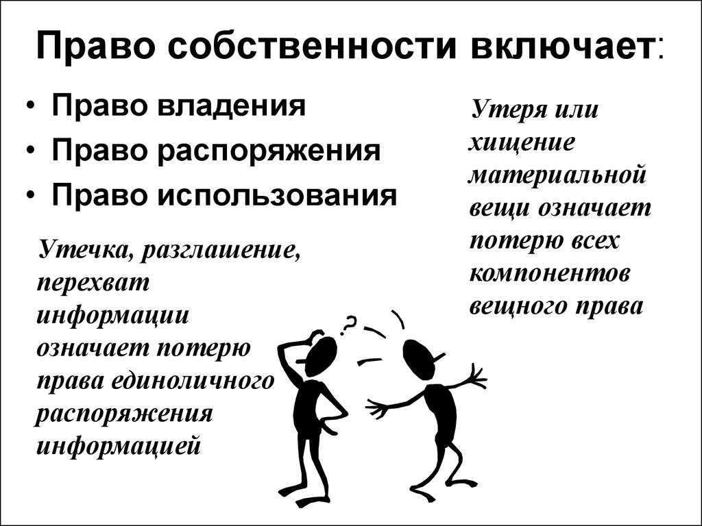 Включи правовой. Право. Право собственности. Право собственности включает. Право владения собственностью.