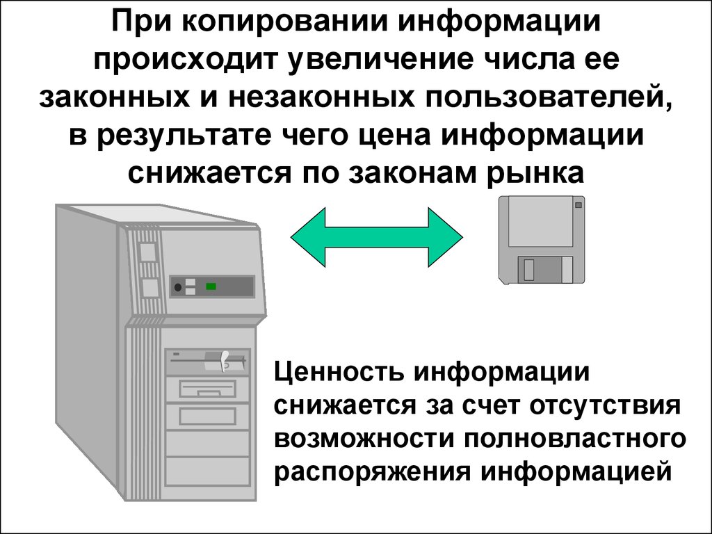 Скопировать информацию жесткого. Копирование информации. Несанкционированное копирование. Как происходит копирование информации.