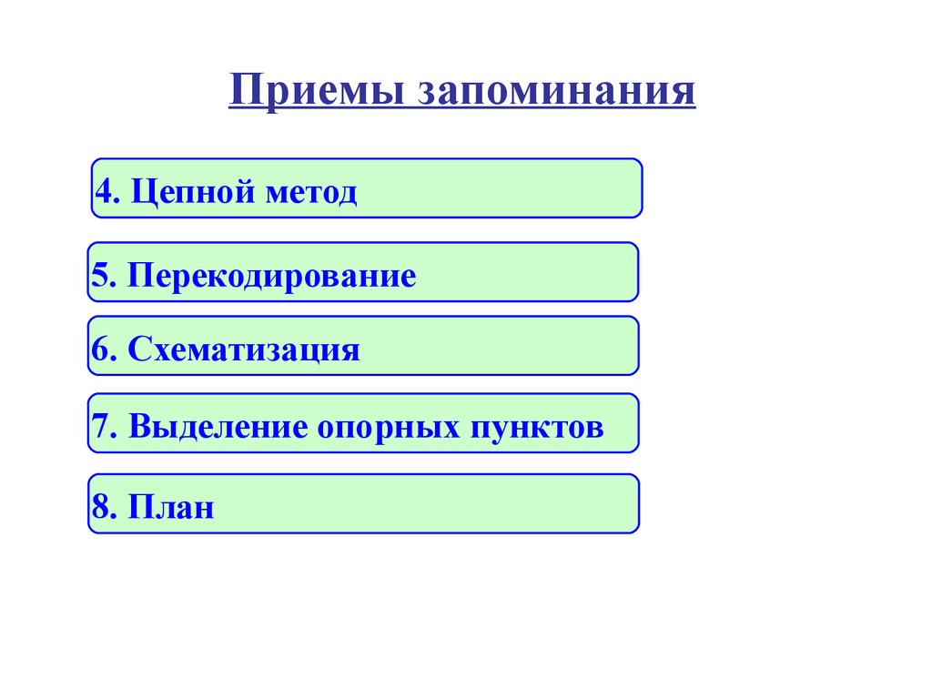 Приемы запоминания. Опорные пункты для запоминания. Прием запоминающегося случая в качестве опорного.