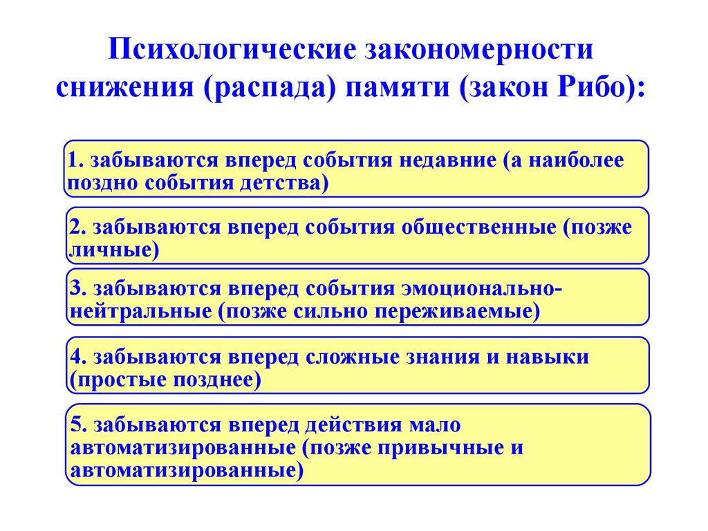 Факторы определяющие развитие памяти презентация