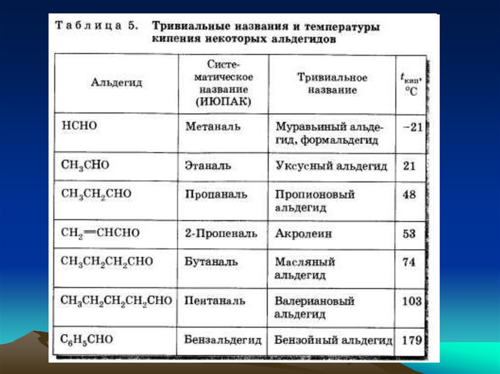 Формула представителей. Представители класса альдегидов. Альдегиды таблица формулы. Формулы основных представителей альдегидов. Общая формула альдегидов и кетонов.