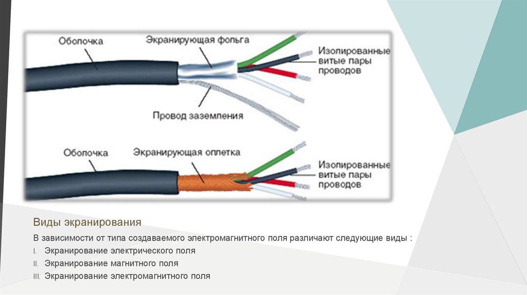 Как увидеть инфракрасное излучение при помощи телефона