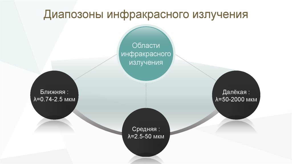 Инфракрасное излучение. Характеристики и воздействие на человека ...