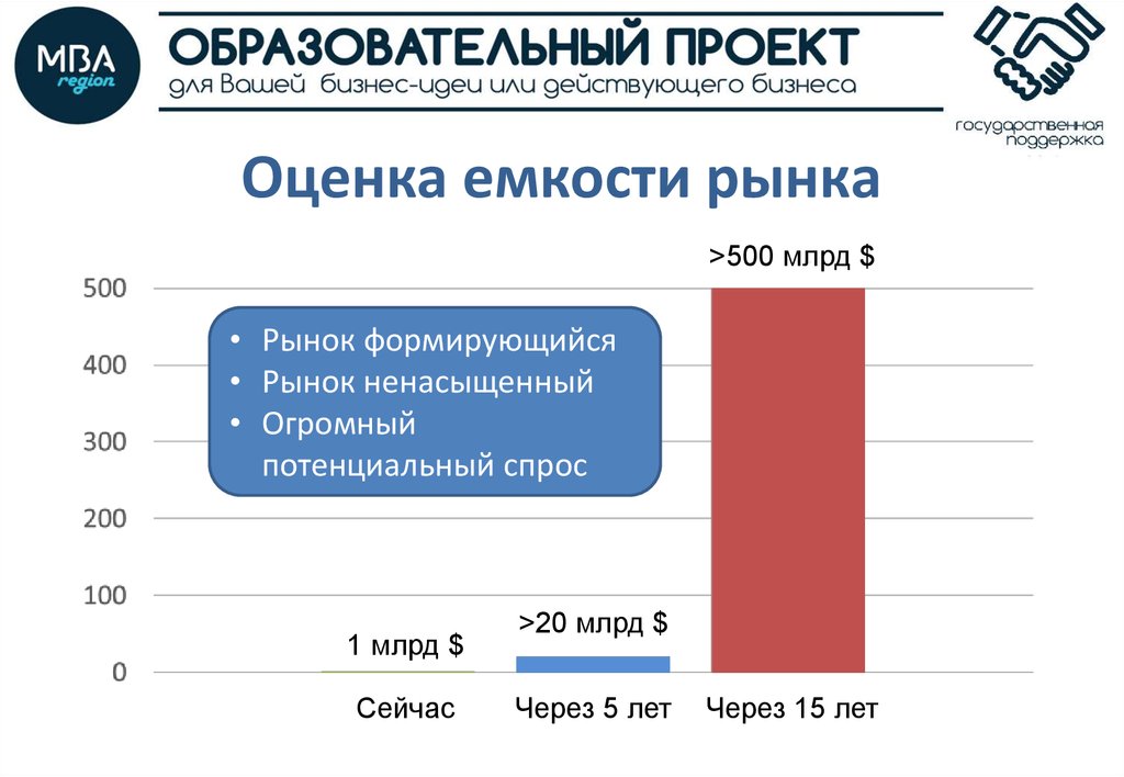 Емкость рынка бизнес план