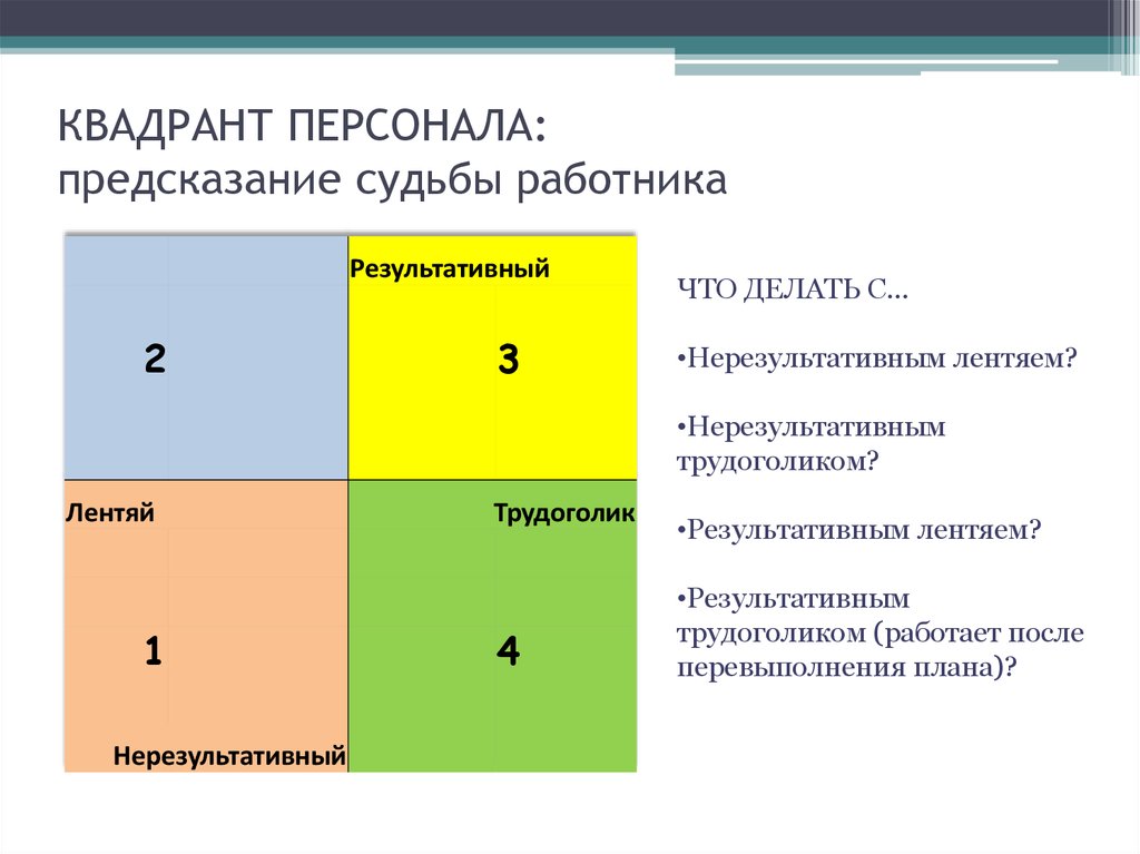 Квадрант векторной диаграммы