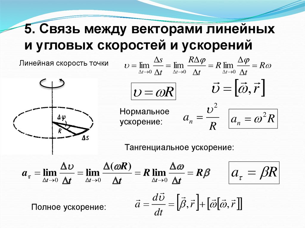 Направление линейной скорости