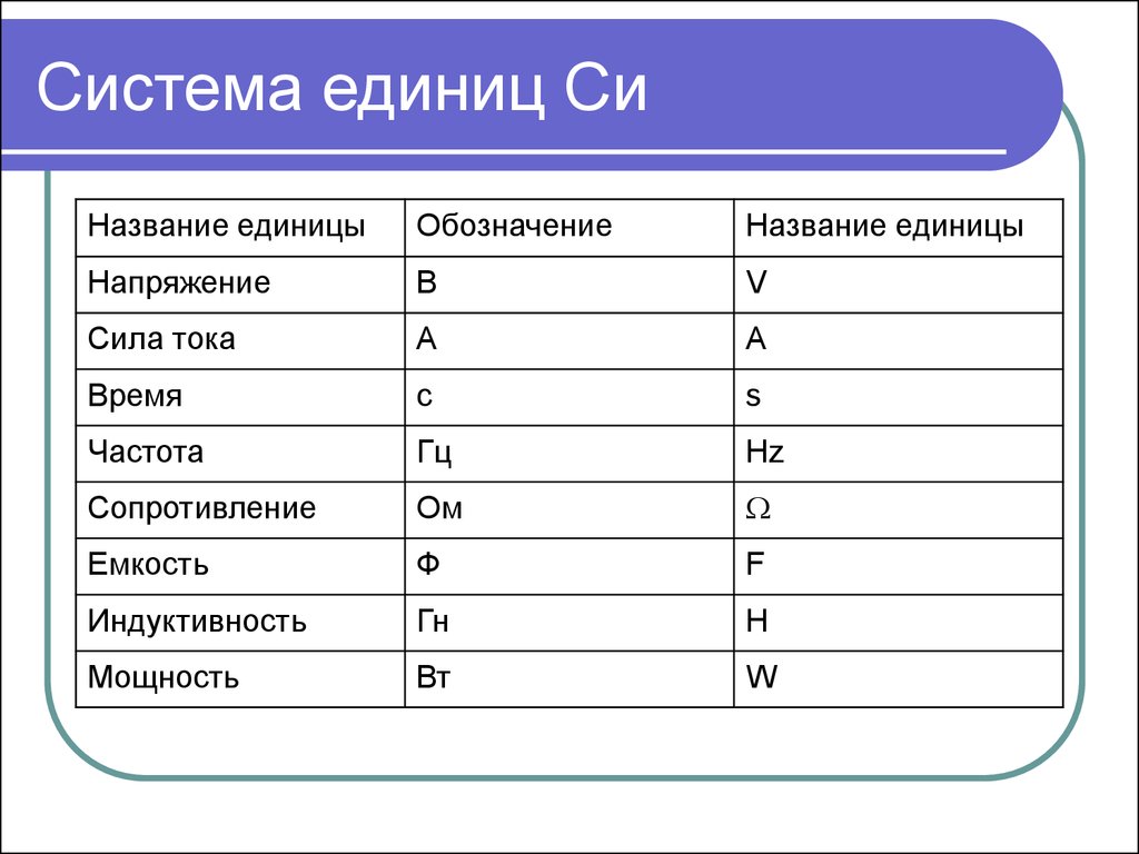 Си 1 2