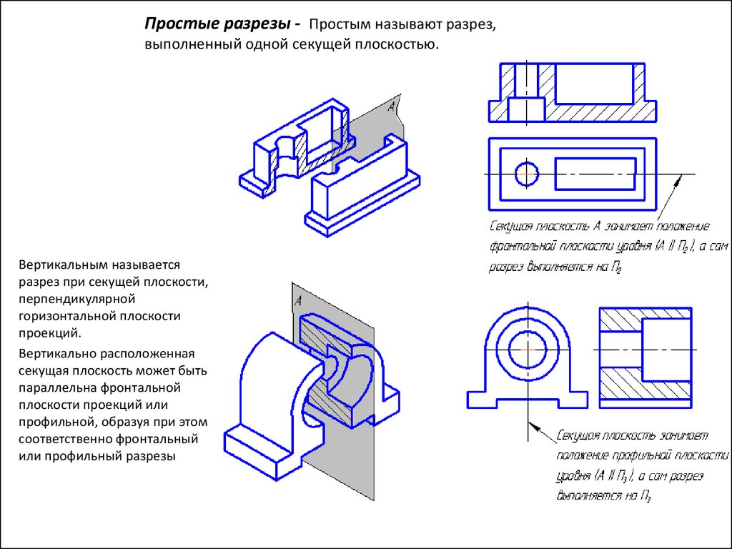 Изображение виды разрезы. Простой разрез. Назовите простые разрезы. Изображения виды разрезы сечения. Выполнить простой разрез.