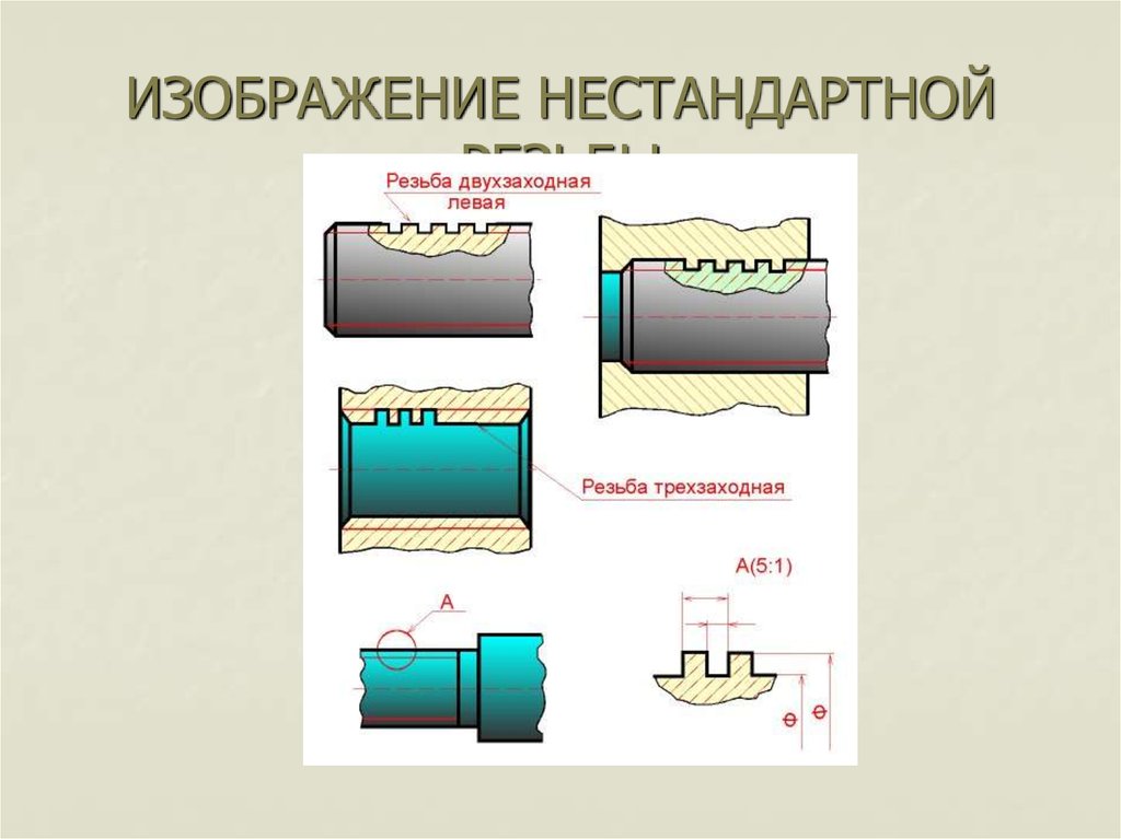 Инженерная графика резьбы презентация