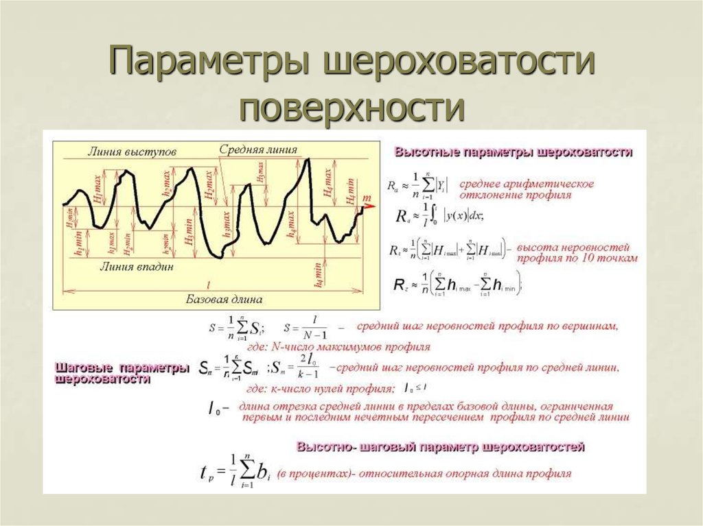 Параметр значение является. Параметры оценки шероховатости поверхности. Параметры шероховатости RMAX. Шаговые параметры шероховатости. Параметр RZ при шероховатости.