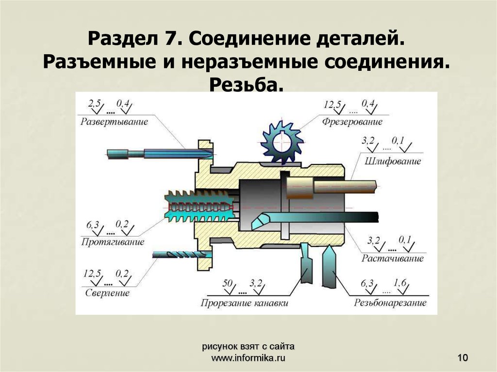 Курсовая Работа На Тему Разъемные И Неразъемные Соединения