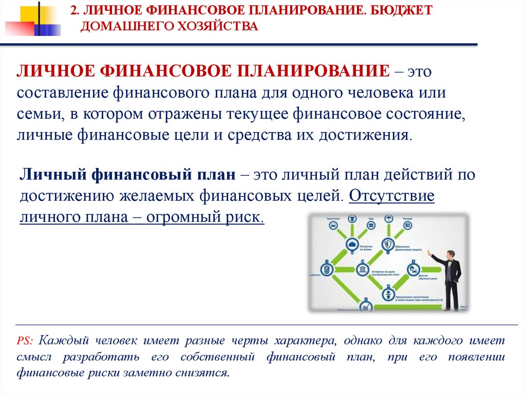 Планирование личных финансов. Личное финансовое планирование. Финансовое планирование это планирование. Личный финансовый план это финансовый. Финансовое планирование домашнего хозяйства.