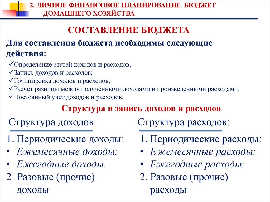 Доходы хозяйств. Основы составления бюджета домашних хозяйств. Как составляется бюджет домохозяйства. Принципы составления бюджета домохозяйства. Бюджет домашнего хозяйства доходы и расходы.