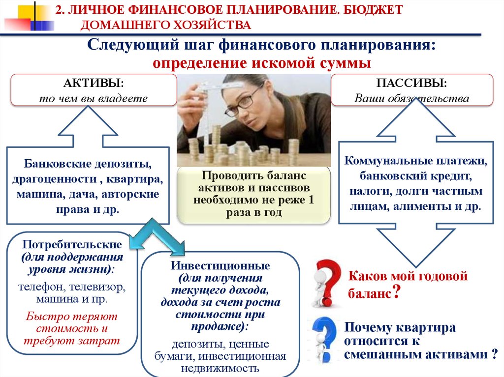 Какова дальнейшая работа с личным финансовым планом