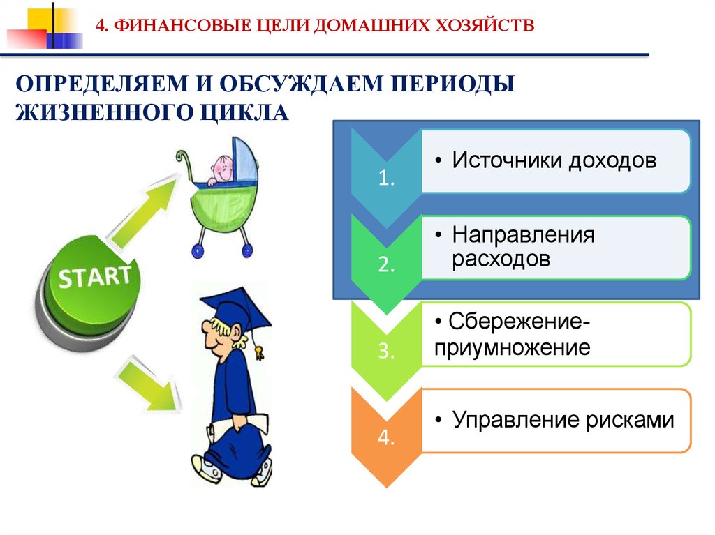 Презентация финансы домохозяйств