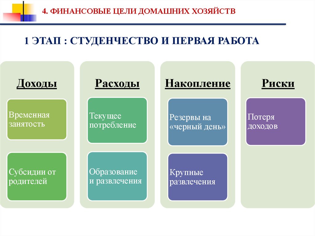 Цели финансов. Определите свои финансовые цели. Постановка финансовых целей. Финансы цели. Финансовые цели примеры.