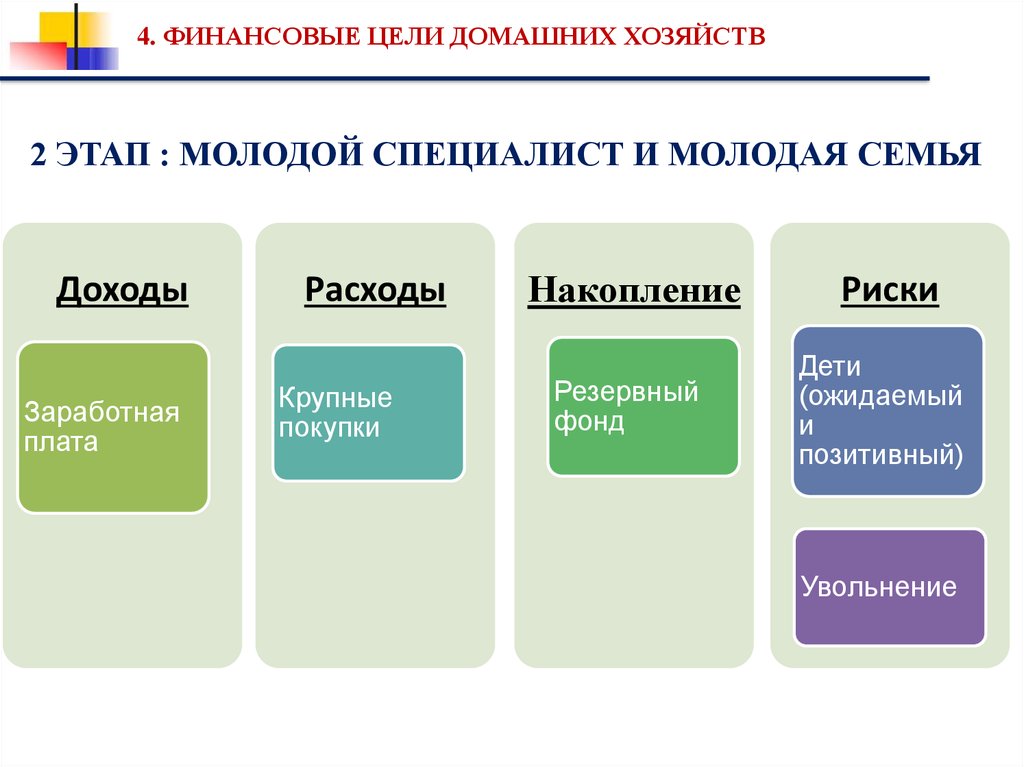 Финансовые хозяйства. Финансовые цели молодой семьи. Финансовые цели. Цели финансов домохозяйств. Каковы финансовые цели на этапе молодая семья:.