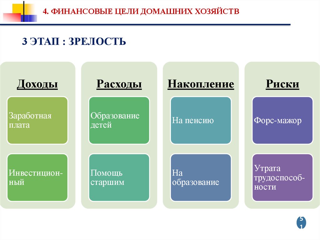 Разделение партий сырья на выравненные по размеру и степени зрелости образцы