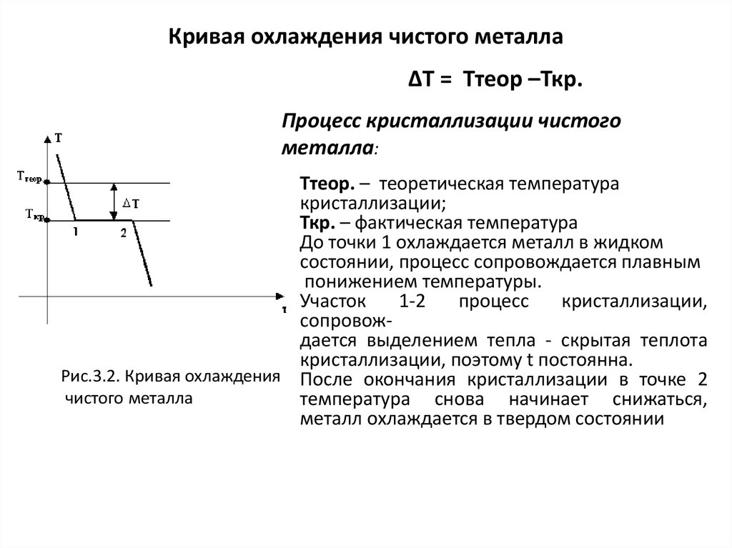 Кристаллизация чистых металлов. Кристаллизация металлов кривые охлаждения. Кривая охлаждения чистого металла. Кривые охлаждения при кристаллизации металла. Кристаллизация металлов механизм кривые охлаждения.