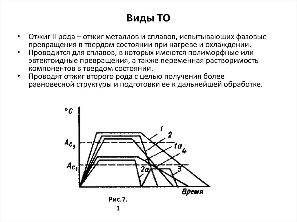 Суть отжига